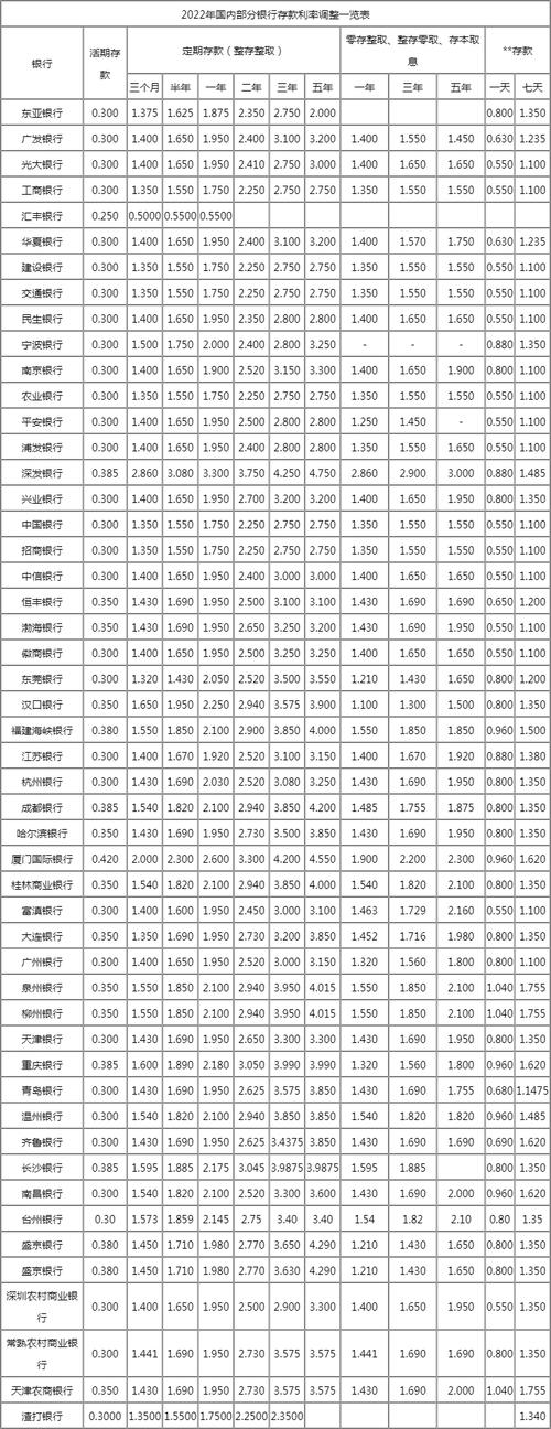 成都银行2022年12月大额存单利率?12月12日成都气温是多少-图3 成都银行2022年12月大额存单利率?12月12日成都气温是多少-图3
