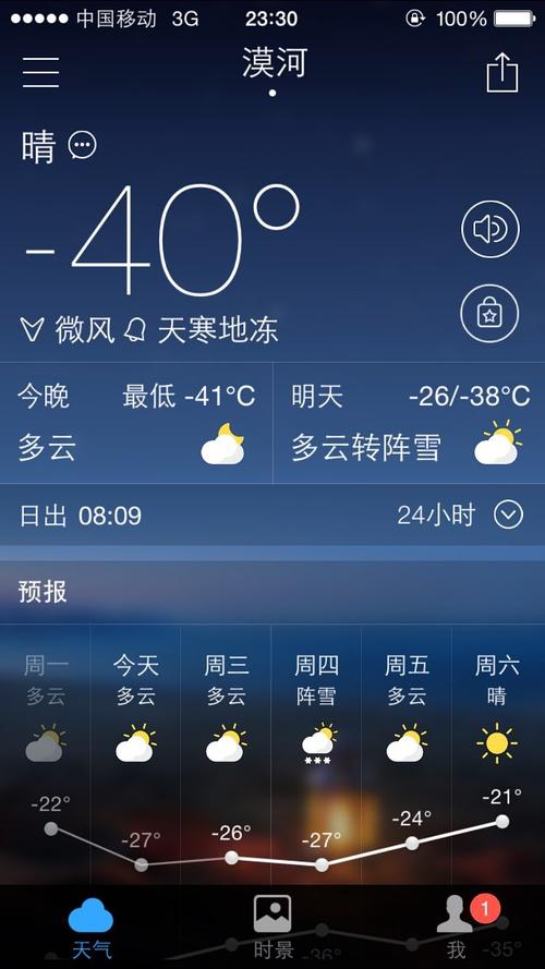 漠河12月份气温?12月冬季漠河多少度-图2 漠河12月份气温?12月冬季漠河多少度-图2