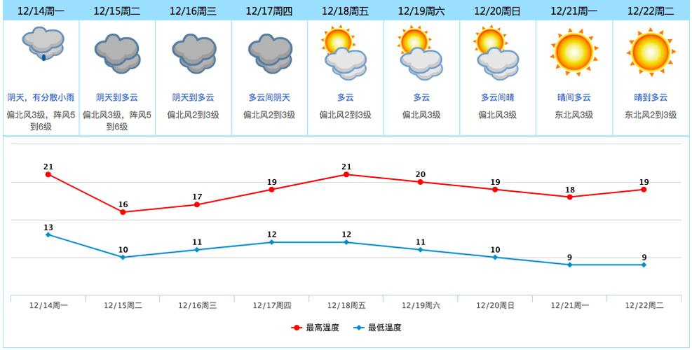 东莞市季节一年热多少个月?东莞1月份天气温度是多少-图1 东莞市季节一年热多少个月?东莞1月份天气温度是多少-图1