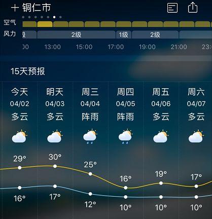 毕节今天下冰雹了吗?贵州毕节市气温多少度-图1 毕节今天下冰雹了吗?贵州毕节市气温多少度-图1