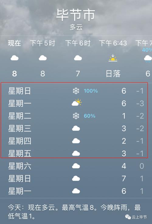 毕节今天下冰雹了吗?贵州毕节市气温多少度-图2 毕节今天下冰雹了吗?贵州毕节市气温多少度-图2