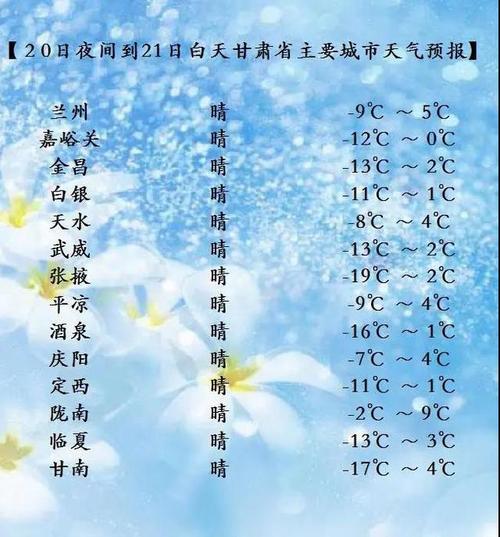 人们经常说的一九二九是什么意思？90年的冬至气温是多少度-图2