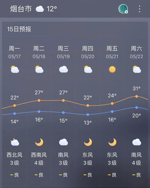 蓬莱夏季最高气温是多少?山东蓬莱多少度今天山东蓬莱多少度-图1 蓬莱夏季最高气温是多少?山东蓬莱多少度今天山东蓬莱多少度-图1
