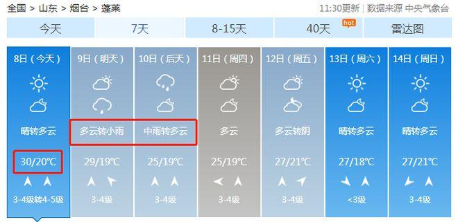 蓬莱夏季最高气温是多少?山东蓬莱多少度今天山东蓬莱多少度-图3 蓬莱夏季最高气温是多少?山东蓬莱多少度今天山东蓬莱多少度-图3