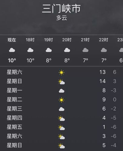 三门峡什么时候开始供暖啊?三门峡供暖最低温度是多少-图2 三门峡什么时候开始供暖啊?三门峡供暖最低温度是多少-图2