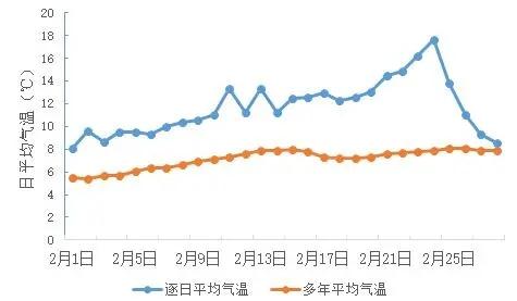 2021夏天成都最热多少度?今天广汉气温是多少-图2 2021夏天成都最热多少度?今天广汉气温是多少-图2