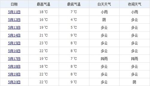 拉萨市一年各月气温?拉萨拉萨今天多少度-图2 拉萨市一年各月气温?拉萨拉萨今天多少度-图2