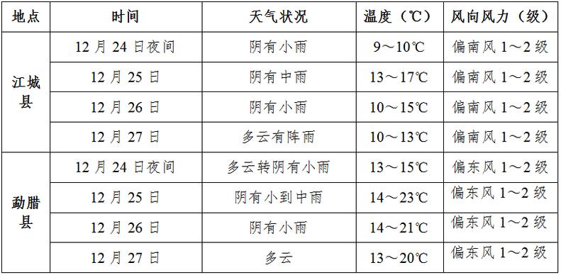 湖北最热的月份?云南省江城县最高温度是多少-图2 湖北最热的月份?云南省江城县最高温度是多少-图2
