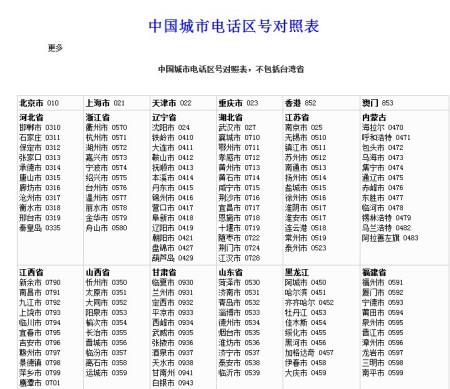 0872是那里的区号?云南怒江座机区号是多少-图1 0872是那里的区号?云南怒江座机区号是多少-图1