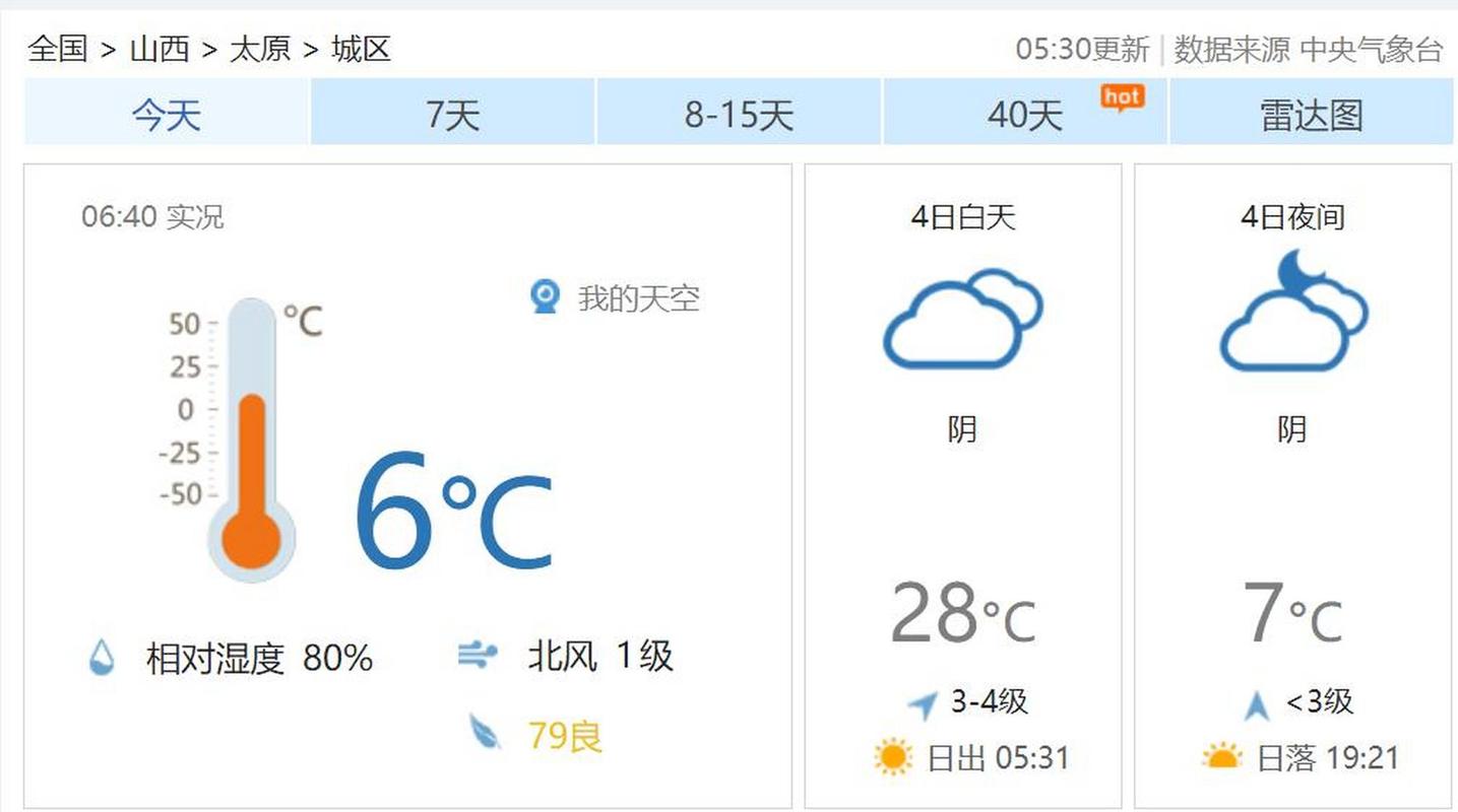 山西5月份天气特点?山西五月份大概多少度-图1 山西5月份天气特点?山西五月份大概多少度-图1