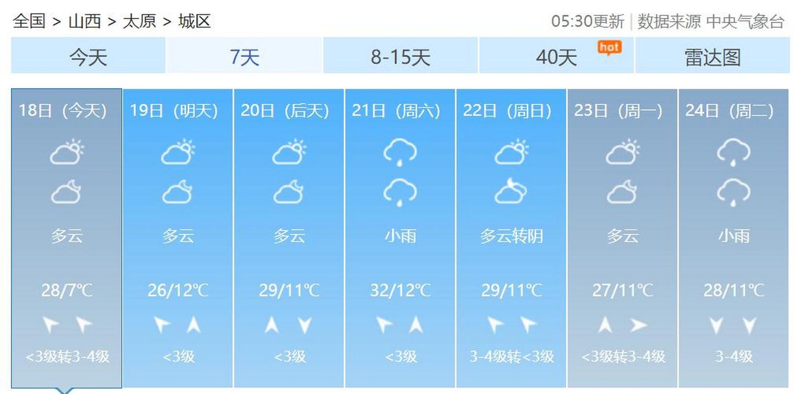 山西5月份天气特点?山西五月份大概多少度-图2 山西5月份天气特点?山西五月份大概多少度-图2
