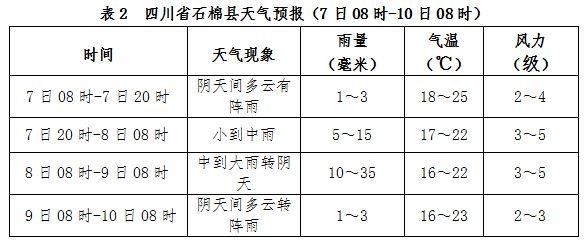 汉源为什么和雅安的气候差距很大?雨城区历史最低气温是多少-图1 汉源为什么和雅安的气候差距很大?雨城区历史最低气温是多少-图1