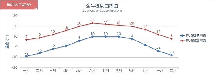 拉萨今天最高和最低气温?拉萨昨天的天气是多少-图3 拉萨今天最高和最低气温?拉萨昨天的天气是多少-图3