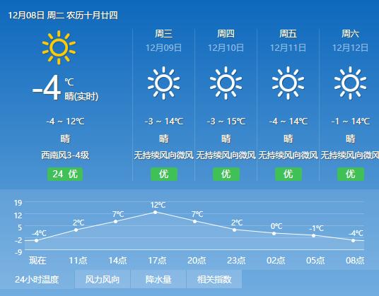拉萨今天最高和最低气温?拉萨昨天的天气是多少-图2 拉萨今天最高和最低气温?拉萨昨天的天气是多少-图2