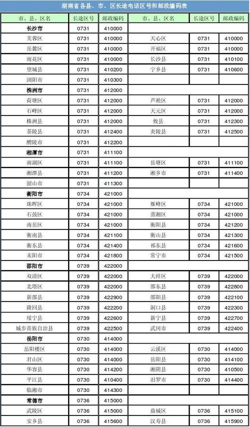 嘉兴市的区号是多少?南湖唐山电话区号是多少-图3 嘉兴市的区号是多少?南湖唐山电话区号是多少-图3