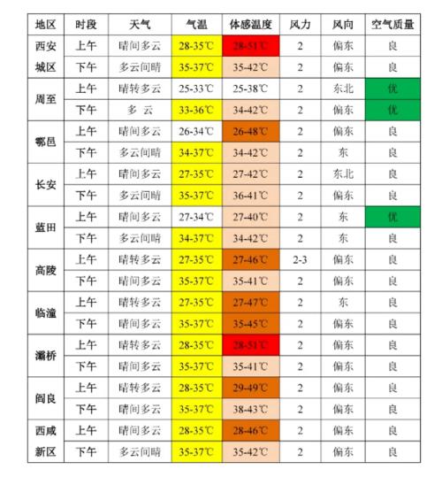 西安12月气温多少度?陕西省西安市气温多少-图1 西安12月气温多少度?陕西省西安市气温多少-图1