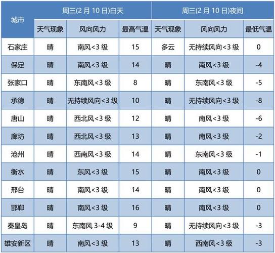 河北哪一年是零下43度?今年河北省最低温度是多少-图2 河北哪一年是零下43度?今年河北省最低温度是多少-图2