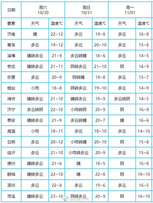 为什么天气预报用华氏?中国气象报一份多少钱-图1 为什么天气预报用华氏?中国气象报一份多少钱-图1