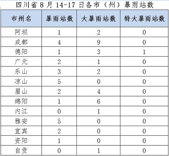 2020年8月四川降雨量?四川年降水量最多的县是多少-图3 2020年8月四川降雨量?四川年降水量最多的县是多少-图3