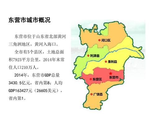 山东东营市离哪个城市比较近?保定涿州义和庄镇气温多少度-图3 山东东营市离哪个城市比较近?保定涿州义和庄镇气温多少度-图3