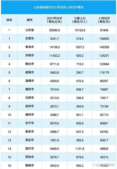 山东东营市离哪个城市比较近?保定涿州义和庄镇气温多少度-图2 山东东营市离哪个城市比较近?保定涿州义和庄镇气温多少度-图2