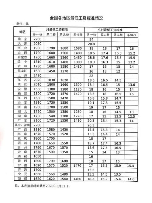 2020年企业退休取暖补贴是多少?淄博2020年08份天气温度多少-图3 2020年企业退休取暖补贴是多少?淄博2020年08份天气温度多少-图3