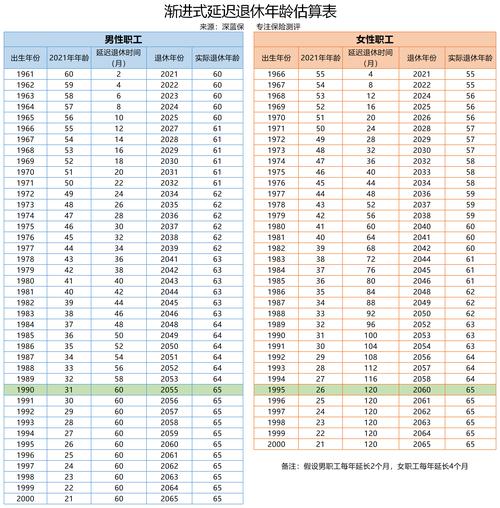 2020年企业退休取暖补贴是多少?淄博2020年08份天气温度多少-图2 2020年企业退休取暖补贴是多少?淄博2020年08份天气温度多少-图2