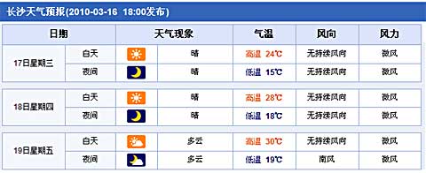 长沙夏天最热多少度?长沙19号最高气温是多少-图2 长沙夏天最热多少度?长沙19号最高气温是多少-图2
