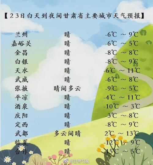 甘肃常年气温咋样?甘肃白天时间是多少个小时-图2 甘肃常年气温咋样?甘肃白天时间是多少个小时-图2