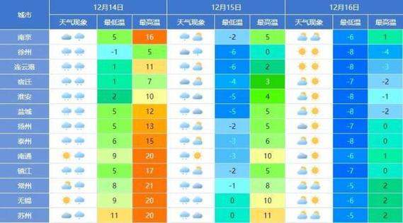 江苏哪几个市有大雪天气?江苏盐城的温度现在是多少钱-图3 江苏哪几个市有大雪天气?江苏盐城的温度现在是多少钱-图3