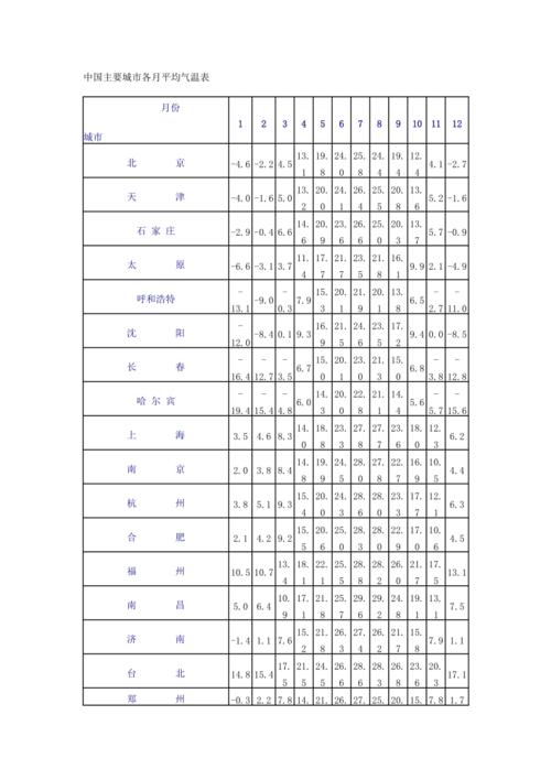 2021年12月20号北京开什么会？北京12月19号最高气温是多少-图3