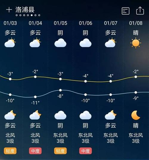 和田冬天冷吗?和田地区的平均气温是多少度-图1 和田冬天冷吗?和田地区的平均气温是多少度-图1