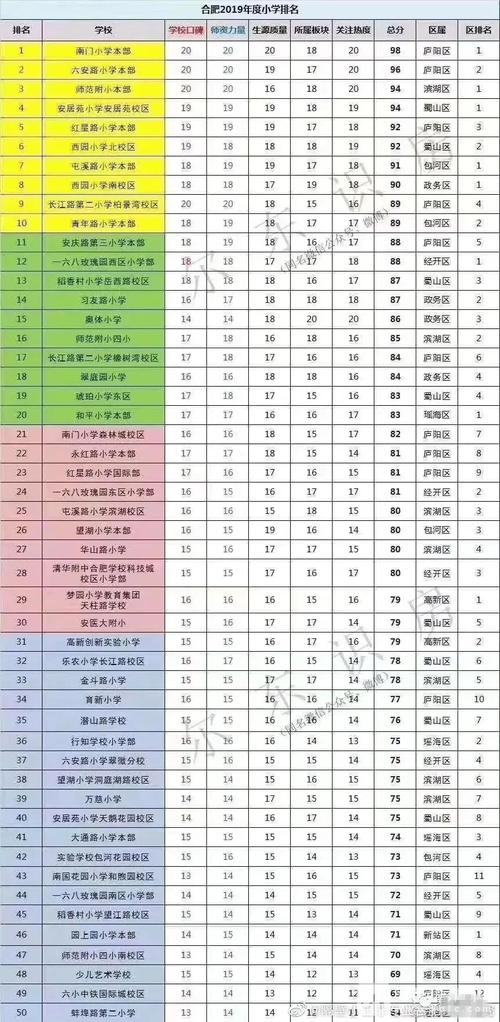 合肥市六安路小学学区房小区有哪些?谢谢,急用?全椒县到巢湖栏杆集镇多少公里-图1 合肥市六安路小学学区房小区有哪些?谢谢,急用?全椒县到巢湖栏杆集镇多少公里-图1