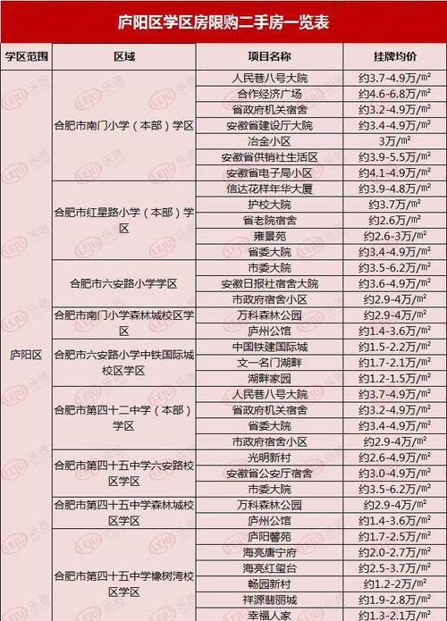 合肥市六安路小学学区房小区有哪些?谢谢,急用?全椒县到巢湖栏杆集镇多少公里-图2 合肥市六安路小学学区房小区有哪些?谢谢,急用?全椒县到巢湖栏杆集镇多少公里-图2