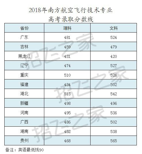 南京招飞2020年分数线多少?2020年南京二月份气温是多少-图2 南京招飞2020年分数线多少?2020年南京二月份气温是多少-图2