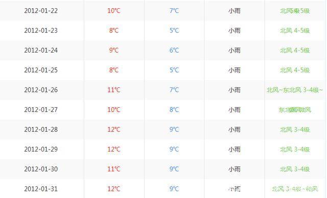 2022春节北海冷不冷?北海春节天气多少度-图2 2022春节北海冷不冷?北海春节天气多少度-图2