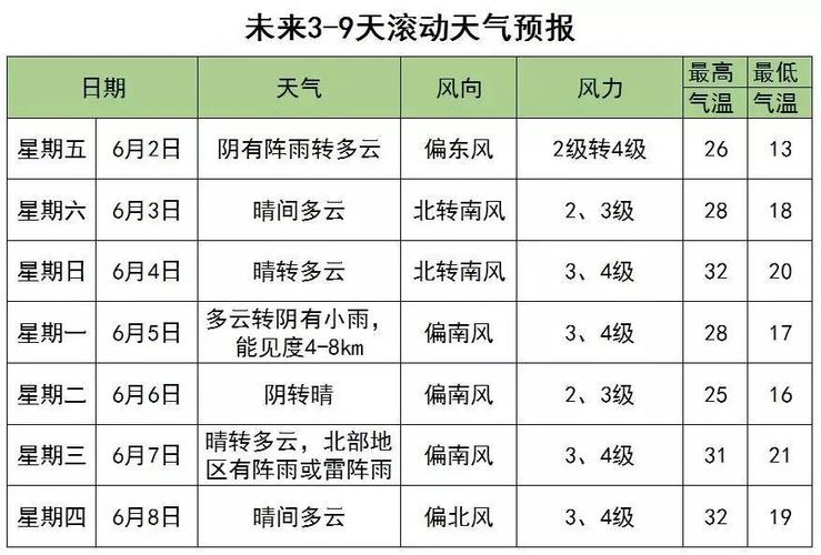 云南昆明夏天晴天一天中太阳照射时间大概是多少小时?紫外线特强吗?昆明市年日照时间多少-图1 云南昆明夏天晴天一天中太阳照射时间大概是多少小时?紫外线特强吗?昆明市年日照时间多少-图1