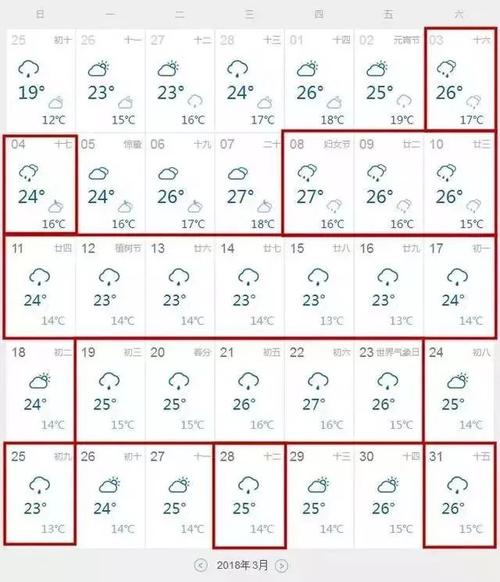 广州地面温度多少?广州舒适湿度是多少-图1 广州地面温度多少?广州舒适湿度是多少-图1