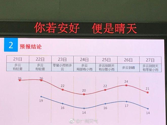广州地面温度多少?广州舒适湿度是多少-图3 广州地面温度多少?广州舒适湿度是多少-图3