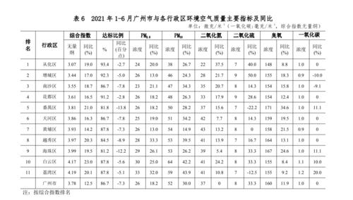 广州的气候类型和特征?广州现在空气湿度多少为最佳-图1 广州的气候类型和特征?广州现在空气湿度多少为最佳-图1