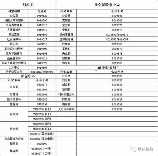 贵遵高速公路复线是什么意思?开阳县永温镇社保局电话号码是多少-图2 贵遵高速公路复线是什么意思?开阳县永温镇社保局电话号码是多少-图2