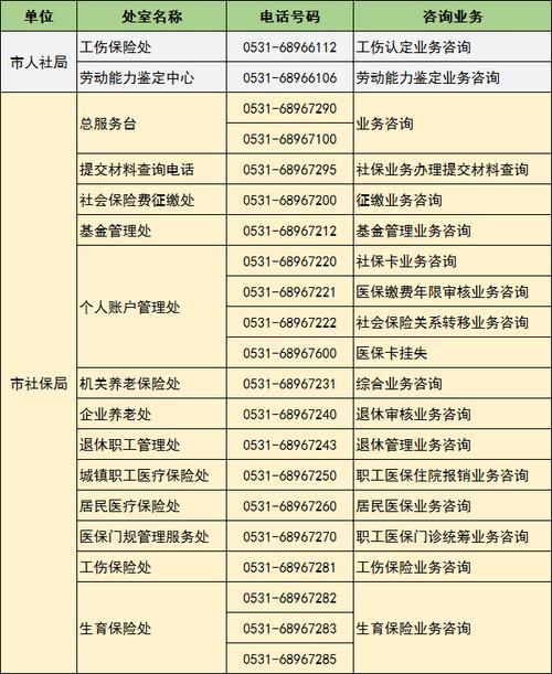 贵遵高速公路复线是什么意思?开阳县永温镇社保局电话号码是多少-图1 贵遵高速公路复线是什么意思?开阳县永温镇社保局电话号码是多少-图1