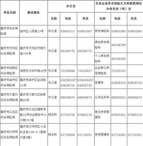 贵遵高速公路复线是什么意思?开阳县永温镇社保局电话号码是多少-图3 贵遵高速公路复线是什么意思?开阳县永温镇社保局电话号码是多少-图3