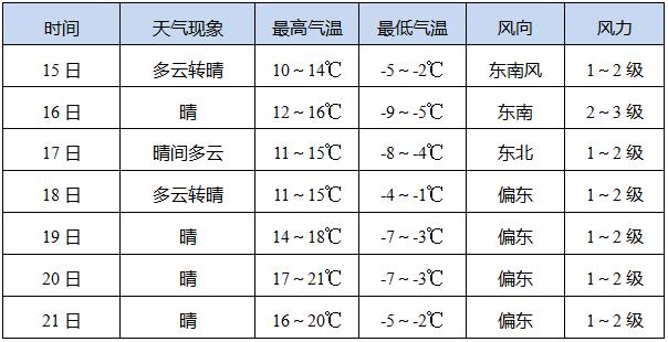 天水市供热温度标准?天水最低温度和最高温度是多少-图2 天水市供热温度标准?天水最低温度和最高温度是多少-图2