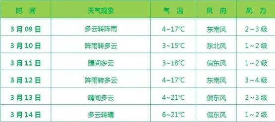 天水市供热温度标准?天水最低温度和最高温度是多少-图1 天水市供热温度标准?天水最低温度和最高温度是多少-图1