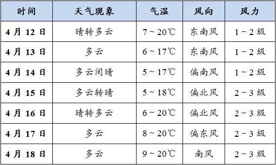 天水市供热温度标准?天水最低温度和最高温度是多少-图3 天水市供热温度标准?天水最低温度和最高温度是多少-图3