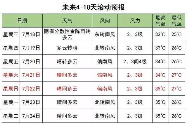 2o15年几月几号数伏天？2015年7月25日气温是多少-图3