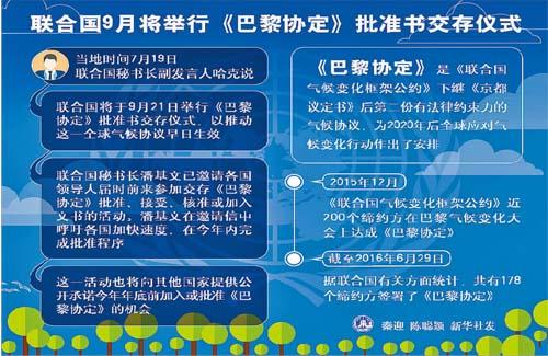 与巴黎协定有关的国际组织？巴黎协定受到多少国家签署-图2