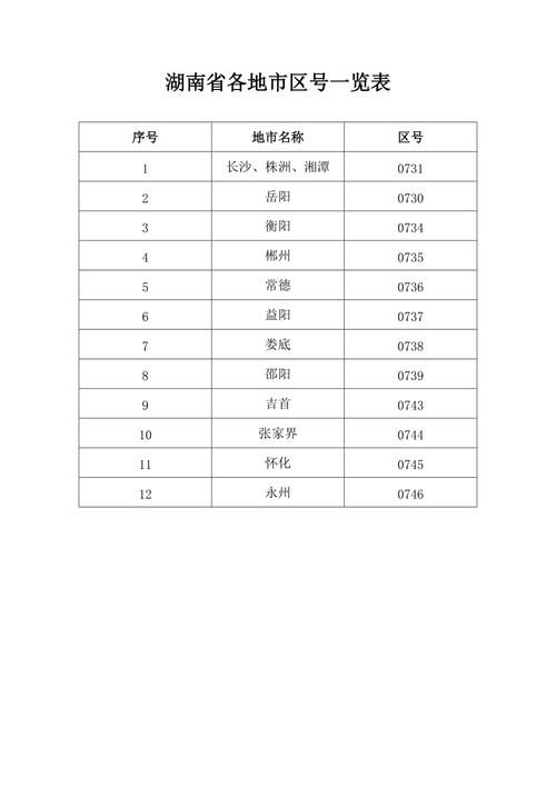 湖南区号多少?湖南市长沙区号是多少-图1 湖南区号多少?湖南市长沙区号是多少-图1