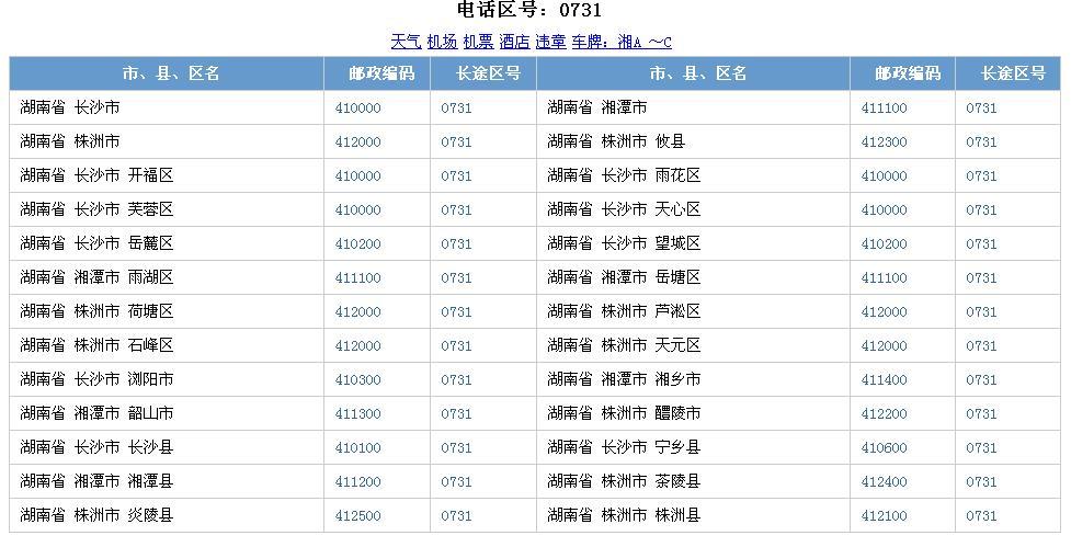 湖南区号多少?湖南市长沙区号是多少-图2 湖南区号多少?湖南市长沙区号是多少-图2